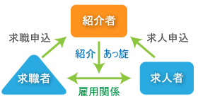 マネキン紹介所